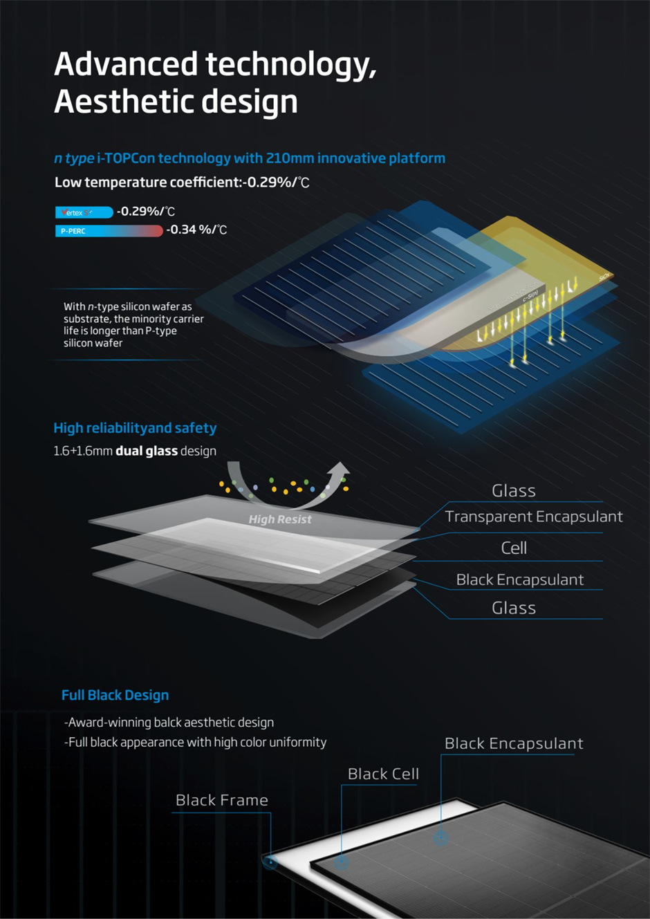Incorporating advanced technology with an aesthetic design, Vertex S+ Full Black comes with n-type i-TOPCon technology and 210mm innovative platform, high reliability and safety, and an award-winning aesthetic full black design.

