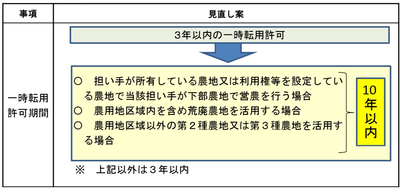 図１